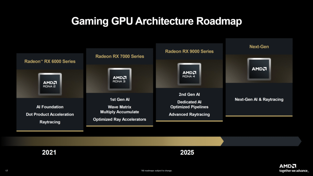AMD's Gaming Roadmap Hints That RDNA Is Over With Next-Gen Architecture