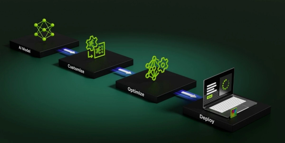 AI Applications and Workloads