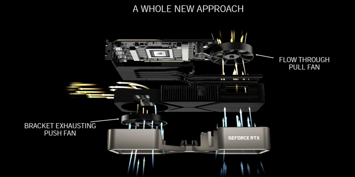 RTX 3080 Ti Advanced Cooling System